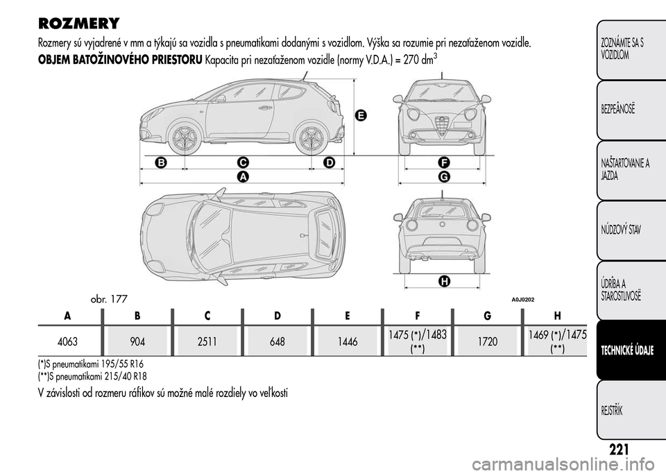 Alfa Romeo MiTo 2015 Užívateľská príručka (in Slovak) ROZMERY
Rozmery sú vyjadrené v mm a týkajú sa vozidla s pneumatikami dodanými s vozidlom. Výška sa rozumie pri nezaťaženom vozidle.
OBJEM BATOŽINOVÉHO PRIESTORUKapacita pri nezaťaženom vo Alfa Romeo MiTo 2015 Užívateľská príručka (in Slovak) ROZMERY
Rozmery sú vyjadrené v mm a týkajú sa vozidla s pneumatikami dodanými s vozidlom. Výška sa rozumie pri nezaťaženom vozidle.
OBJEM BATOŽINOVÉHO PRIESTORUKapacita pri nezaťaženom vo