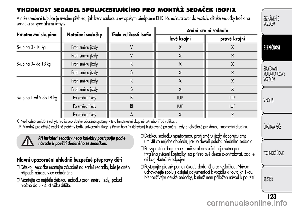 Alfa Romeo MiTo 2015 Návod k obsluze (in Czech) VHODNOST SEDADEL SPOLUCESTUJÍCÍHO PRO MONTÁŽ SEDAČEK ISOFIX
V níže uvedené tabulce je uveden přehled, jak lze v souladu s evropským předpisem EHK 16, nainstalovat do vozidla dětské sedač Alfa Romeo MiTo 2015 Návod k obsluze (in Czech) VHODNOST SEDADEL SPOLUCESTUJÍCÍHO PRO MONTÁŽ SEDAČEK ISOFIX
V níže uvedené tabulce je uveden přehled, jak lze v souladu s evropským předpisem EHK 16, nainstalovat do vozidla dětské sedač