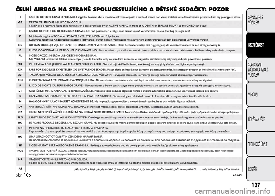 Alfa Romeo MiTo 2015 Návod k obsluze (in Czech) ČELNÍ AIRBAG NA STRANĚ SPOLUCESTUJÍCÍHO A DĚTSKÉ SEDAČKY: POZOR
obr. 106A0J0451
127
SEZNÁMENÍ S
VOZIDLEM
BEZPEČNOST
STARTOVÁNÍ
MOTORU A JÍZDA S
VOZIDLEM
V NOUZI
ÚDRŽBA A PÉČE
TECHNIC Alfa Romeo MiTo 2015 Návod k obsluze (in Czech) ČELNÍ AIRBAG NA STRANĚ SPOLUCESTUJÍCÍHO A DĚTSKÉ SEDAČKY: POZOR
obr. 106A0J0451
127
SEZNÁMENÍ S
VOZIDLEM
BEZPEČNOST
STARTOVÁNÍ
MOTORU A JÍZDA S
VOZIDLEM
V NOUZI
ÚDRŽBA A PÉČE
TECHNIC
