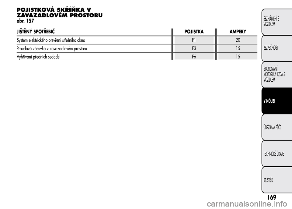 Alfa Romeo MiTo 2015  Návod k obsluze (in Czech) POJISTKOVÁ SKŘÍŇKA V
ZAVAZADLOVÉM PROSTORU
obr. 157
JIŠTĚNÝ SPOTŘEBIČPOJISTKA AMPÉRY
Systém elektrického otevření střešního okna F1 20
Proudová zásuvka v zavazadlovém prostoru F3 