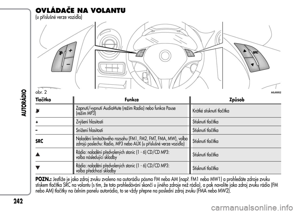 Alfa Romeo MiTo 2015 Návod k obsluze (in Czech) OVLÁDAČE NA VOLANTU
(u příslušné verze vozidla)
Tlačítko Funkce Způsob
Zapnutí/vypnutí AudioMute (režim Radio) nebo funkce Pause
(režim MP3)Krátké stisknutí tlačítka
+Zvýšení hlas Alfa Romeo MiTo 2015 Návod k obsluze (in Czech) OVLÁDAČE NA VOLANTU
(u příslušné verze vozidla)
Tlačítko Funkce Způsob
Zapnutí/vypnutí AudioMute (režim Radio) nebo funkce Pause
(režim MP3)Krátké stisknutí tlačítka
+Zvýšení hlas