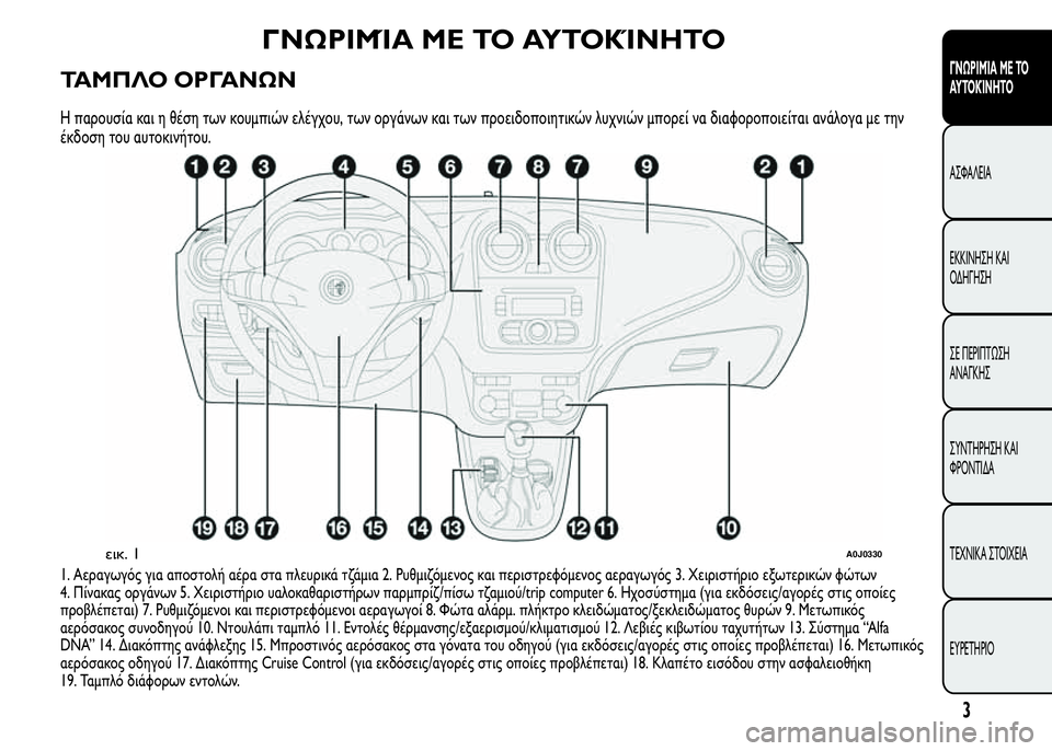 Alfa Romeo MiTo 2015 Εγχειρίδιο χρήσης (in Greek) ΓΝΩΡΙΜΊΑ ΜΕ ΤΟ ΑΥΤΟΚΊΝΗΤΟ
ΤΑΜΠΛΟ ΟΡΓΑΝΩΝ
Η παρουσία και η θέση των κουμπιών ελέγχου, των οργάνων και των προε Alfa Romeo MiTo 2015 Εγχειρίδιο χρήσης (in Greek) ΓΝΩΡΙΜΊΑ ΜΕ ΤΟ ΑΥΤΟΚΊΝΗΤΟ
ΤΑΜΠΛΟ ΟΡΓΑΝΩΝ
Η παρουσία και η θέση των κουμπιών ελέγχου, των οργάνων και των προε