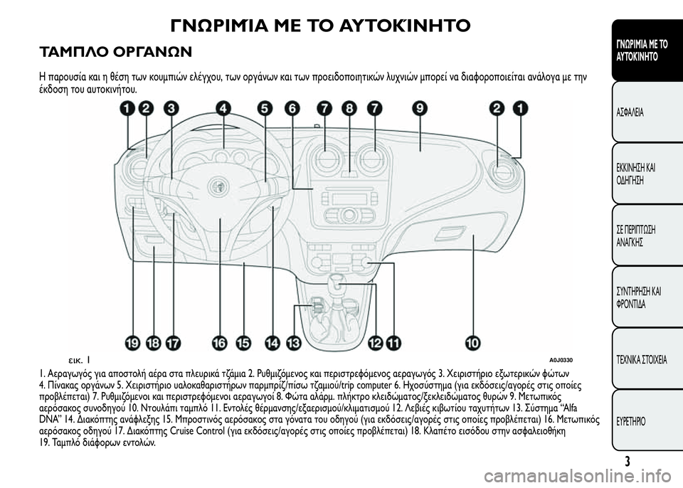 Alfa Romeo MiTo 2015  Εγχειρίδιο χρήσης (in Greek) ΓΝΩΡΙΜΊΑ ΜΕ ΤΟ ΑΥΤΟΚΊΝΗΤΟ
ΤΑΜΠΛΟ ΟΡΓΑΝΩΝ
Η παρουσία και η θέση των κουμπιών ελέγχου, των οργάνων και των προε�