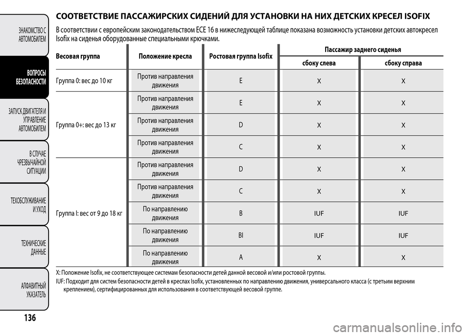 Alfa Romeo MiTo 2015 Инструкция по эксплуатации (in Russian) СООТВЕТСТВИЕ ПАССАЖИРСКИХ СИДЕНИЙ ДЛЯ УСТАНОВКИ НА НИХ ДЕТСКИХ КРЕСЕЛ ISOFIX
В соответствии с европейским зако Alfa Romeo MiTo 2015 Инструкция по эксплуатации (in Russian) СООТВЕТСТВИЕ ПАССАЖИРСКИХ СИДЕНИЙ ДЛЯ УСТАНОВКИ НА НИХ ДЕТСКИХ КРЕСЕЛ ISOFIX
В соответствии с европейским зако