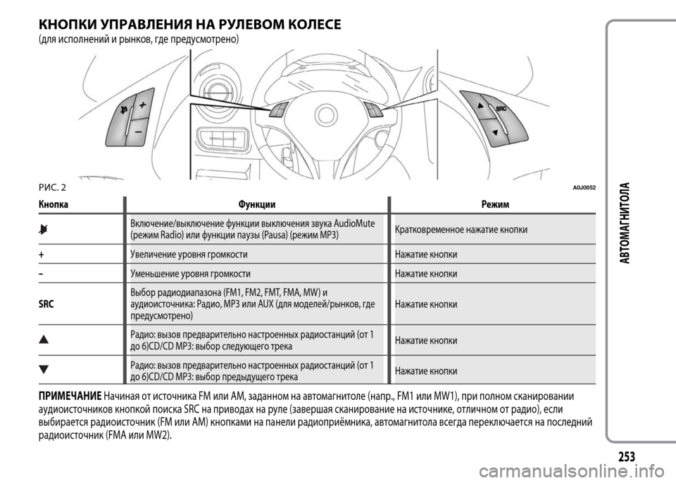 Alfa Romeo MiTo 2015 Инструкция по эксплуатации (in Russian) КНОПКИ УПРАВЛЕНИЯ НА РУЛЕВОМ КОЛЕСЕ
(для исполнений и рынков, где предусмотрено)
Кнопка Функции Режим
Включе Alfa Romeo MiTo 2015 Инструкция по эксплуатации (in Russian) КНОПКИ УПРАВЛЕНИЯ НА РУЛЕВОМ КОЛЕСЕ
(для исполнений и рынков, где предусмотрено)
Кнопка Функции Режим
Включе