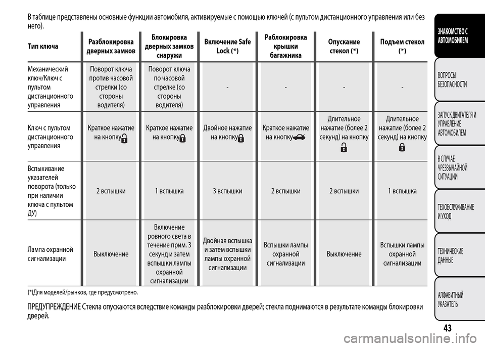 Alfa Romeo MiTo 2015  Инструкция по эксплуатации (in Russian) В таблице представлены основные функции автомобиля, активируемые с помощью ключей (с пультом дистанционного