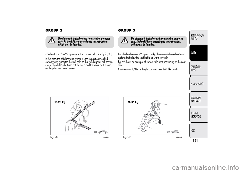 Alfa Romeo MiTo 2014  Owners Manual GROUP 2
The diagram is indicative and for assembly purposes
only. Fit the child seat according to the instructions,
which must be included.
Children from 15 to 25 kg may use the car seat belts directl