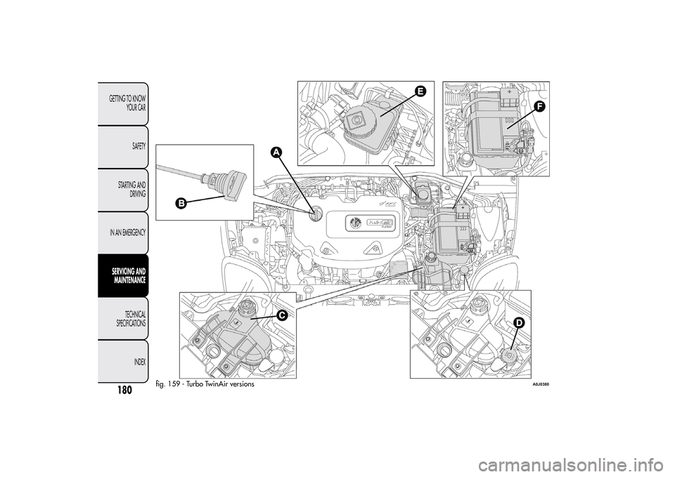 Alfa Romeo MiTo 2014 Owners Manual fig. 159 - Turbo TwinAir versions
A0J0380
180GETTING TO KNOW
YOUR CAR
SAFETY
STARTING AND
DRIVING
IN AN EMERGENCYSERVICING AND
MAINTENANCE
TECHNICAL
SPECIFICATIONS
INDEX Alfa Romeo MiTo 2014 Owners Manual fig. 159 - Turbo TwinAir versions
A0J0380
180GETTING TO KNOW
YOUR CAR
SAFETY
STARTING AND
DRIVING
IN AN EMERGENCYSERVICING AND
MAINTENANCE
TECHNICAL
SPECIFICATIONS
INDEX