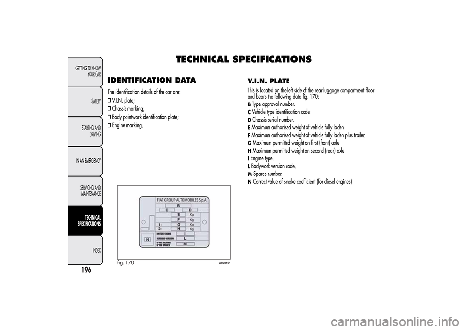 Alfa Romeo MiTo 2014 Owners Manual TECHNICAL SPECIFICATIONS
IDENTIFICATION DATAThe identification details of the car are:
❒V.I.N. plate;
❒Chassis marking;
❒Body paintwork identification plate;
❒Engine marking.
V.I.N. PLATEThis Alfa Romeo MiTo 2014 Owners Manual TECHNICAL SPECIFICATIONS
IDENTIFICATION DATAThe identification details of the car are:
❒V.I.N. plate;
❒Chassis marking;
❒Body paintwork identification plate;
❒Engine marking.
V.I.N. PLATEThis