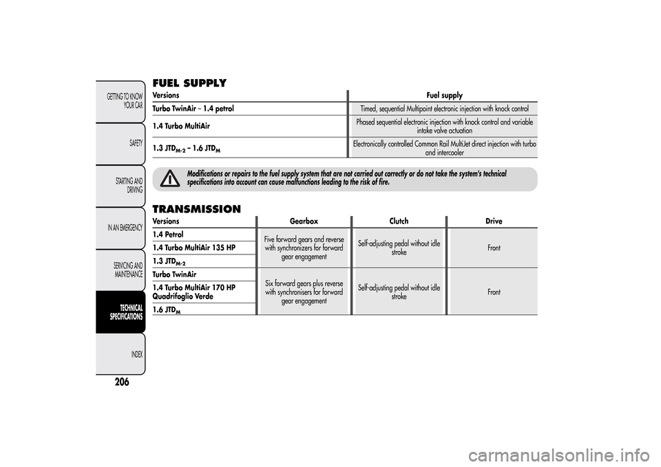 Alfa Romeo MiTo 2014 Owners Manual FUEL SUPPLYVersionsFuel supply
Turbo TwinAir–1.4 petrolTimed, sequential Multipoint electronic injection with knock control
1.4 Turbo MultiAirPhased sequential electronic injection with knock contro Alfa Romeo MiTo 2014 Owners Manual FUEL SUPPLYVersionsFuel supply
Turbo TwinAir–1.4 petrolTimed, sequential Multipoint electronic injection with knock control
1.4 Turbo MultiAirPhased sequential electronic injection with knock contro
