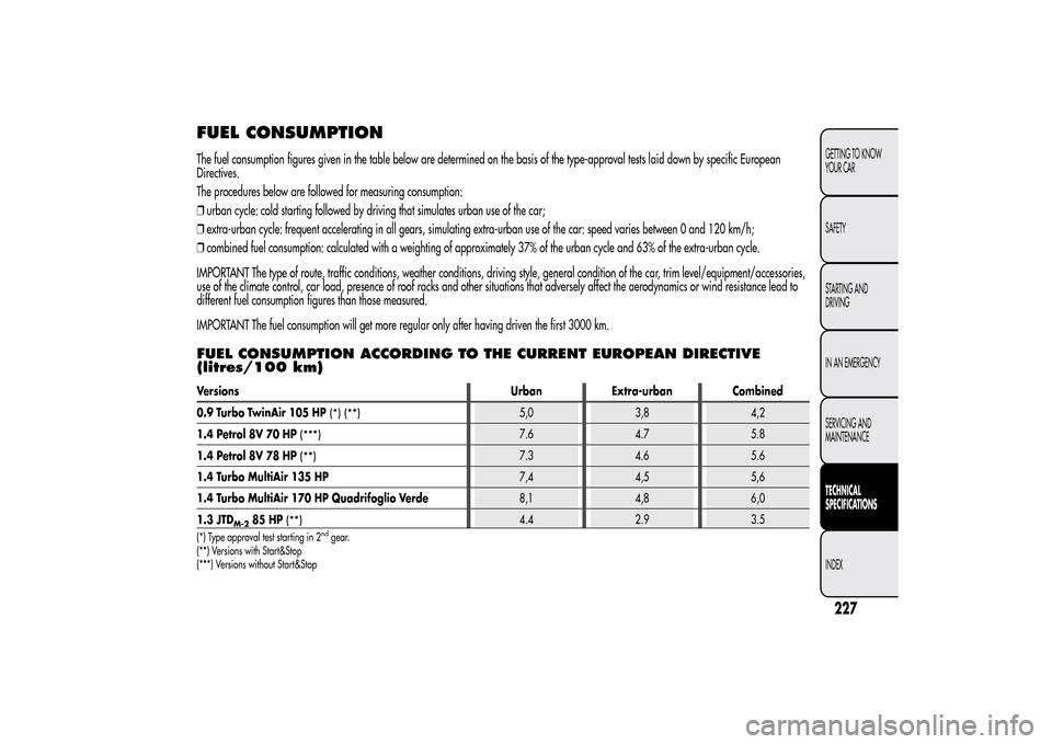 Alfa Romeo MiTo 2014 Owners Manual FUEL CONSUMPTIONThe fuel consumption figures given in the table below are determined on the basis of the type-approval tests laid down by specific European
Directives.
The procedures below are followe Alfa Romeo MiTo 2014 Owners Manual FUEL CONSUMPTIONThe fuel consumption figures given in the table below are determined on the basis of the type-approval tests laid down by specific European
Directives.
The procedures below are followe