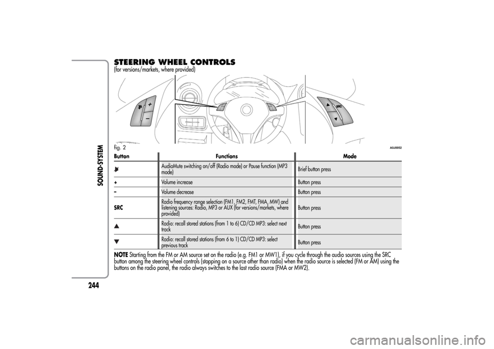 Alfa Romeo MiTo 2014 Owners Manual STEERING WHEEL CONTROLS(for versions/markets, where provided)Button Functions Mode
AudioMute switching on/off (Radio mode) or Pause function (MP3
mode)Brief button press
+Volume increase Button press
Alfa Romeo MiTo 2014 Owners Manual STEERING WHEEL CONTROLS(for versions/markets, where provided)Button Functions Mode
AudioMute switching on/off (Radio mode) or Pause function (MP3
mode)Brief button press
+Volume increase Button press