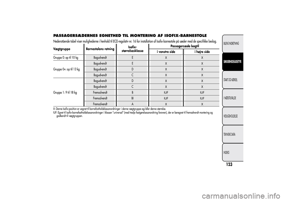 Alfa Romeo MiTo 2014  Instruktionsbog (in Danish) PASSAGERSÆDERNES EGNETHED TIL MONTERING AF ISOFIX-BARNESTOLENedenstående tabel viser mulighederne i henhold til ECE-regulativ nr. 16 for installation af Isofix-barnestole på sæder med de specifikk