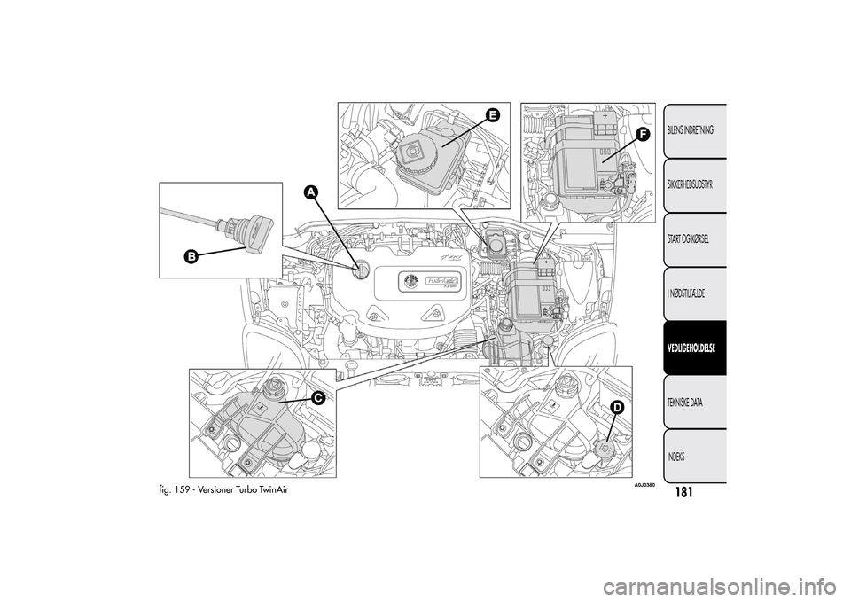 Alfa Romeo MiTo 2014 Instruktionsbog (in Danish) fig. 159 - Versioner Turbo TwinAir
A0J0380
181BILENS INDRETNING
SIKKERHEDSUDSTYR
START OG KØRSEL
I NØDSTILFÆLDEVEDLIGEHOLDELSETEKNISKE DATA
INDEKS Alfa Romeo MiTo 2014 Instruktionsbog (in Danish) fig. 159 - Versioner Turbo TwinAir
A0J0380
181BILENS INDRETNING
SIKKERHEDSUDSTYR
START OG KØRSEL
I NØDSTILFÆLDEVEDLIGEHOLDELSETEKNISKE DATA
INDEKS