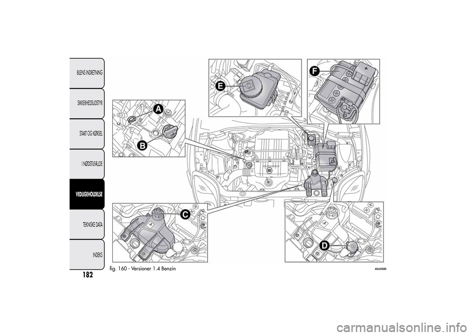 Alfa Romeo MiTo 2014 Instruktionsbog (in Danish) fig. 160 - Versioner 1.4 Benzin
A0J0300
182BILENS INDRETNING
SIKKERHEDSUDSTYR
START OG KØRSEL
I NØDSTILFÆLDEVEDLIGEHOLDELSE
TEKNISKE DATA
INDEKS Alfa Romeo MiTo 2014 Instruktionsbog (in Danish) fig. 160 - Versioner 1.4 Benzin
A0J0300
182BILENS INDRETNING
SIKKERHEDSUDSTYR
START OG KØRSEL
I NØDSTILFÆLDEVEDLIGEHOLDELSE
TEKNISKE DATA
INDEKS