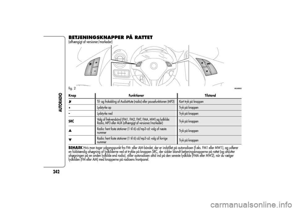 Alfa Romeo MiTo 2014 Instruktionsbog (in Danish) BETJENINGSKNAPPER PÅ RATTET(afhængigt af versioner/markeder)Knap Funktioner Tilstand
Til- og frakobling af AudioMute (radio) eller pausefunktionen (MP3) Kort tryk på knappen
+Lydstyrke op Tryk på Alfa Romeo MiTo 2014 Instruktionsbog (in Danish) BETJENINGSKNAPPER PÅ RATTET(afhængigt af versioner/markeder)Knap Funktioner Tilstand
Til- og frakobling af AudioMute (radio) eller pausefunktionen (MP3) Kort tryk på knappen
+Lydstyrke op Tryk på