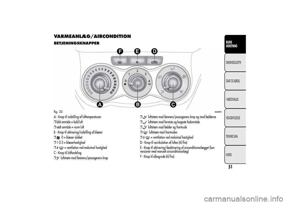 Alfa Romeo MiTo 2014  Instruktionsbog (in Danish) VARMEANLÆG/AIRCONDITIONBETJENINGSKNAPPERA - Knap til indstilling af lufttemperaturen
❒blåt område = kold luft
❒rødt område = varm luft
B - Knap til aktivering/indstilling af blæser
❒
0 = b