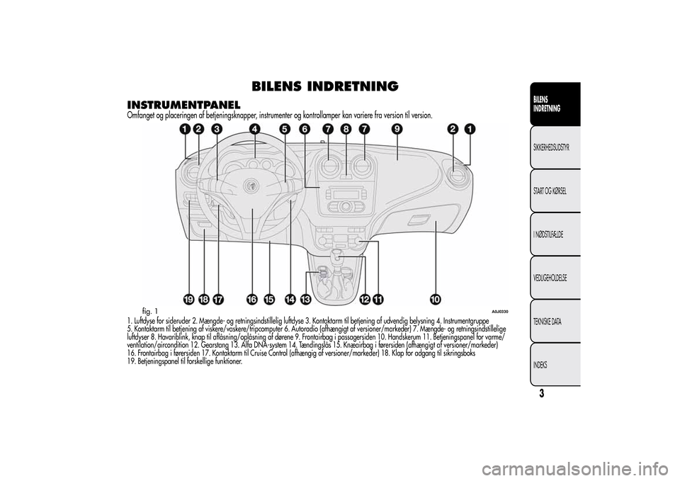 Alfa Romeo MiTo 2014  Instruktionsbog (in Danish) BILENS INDRETNING
INSTRUMENTPANELOmfanget og placeringen af betjeningsknapper, instrumenter og kontrollamper kan variere fra version til version.1. Luftdyse for sideruder 2. Mængde- og retningsindsti