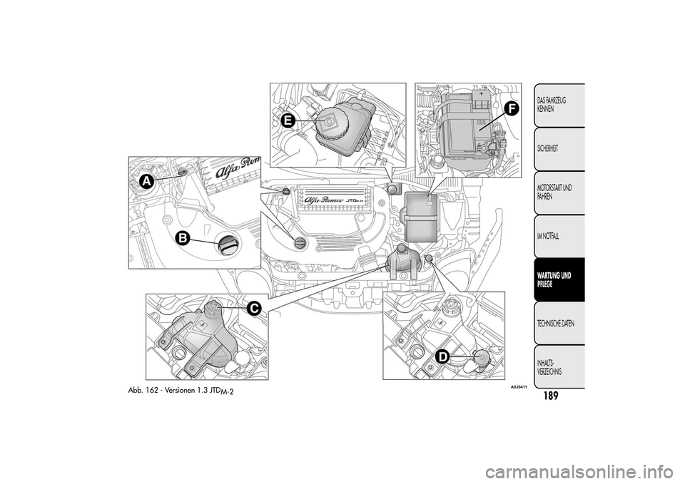 Alfa Romeo MiTo 2014 Betriebsanleitung (in German) Abb. 162 - Versionen 1.3 JTD
M-2
A0J0411
189DAS FAHRZEUG
KENNEN
SICHERHEIT
MOTORSTART UND
FAHREN
IM NOTFALLWARTUNG UND
PFLEGETECHNISCHE DATEN
INHALTS-
VERZEICHNIS Alfa Romeo MiTo 2014 Betriebsanleitung (in German) Abb. 162 - Versionen 1.3 JTD
M-2
A0J0411
189DAS FAHRZEUG
KENNEN
SICHERHEIT
MOTORSTART UND
FAHREN
IM NOTFALLWARTUNG UND
PFLEGETECHNISCHE DATEN
INHALTS-
VERZEICHNIS