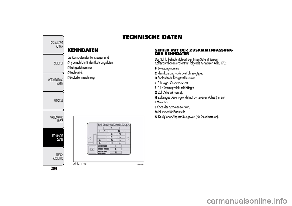 Alfa Romeo MiTo 2014 Betriebsanleitung (in German) TECHNISCHE DATEN
KENNDATENDie Kenndaten des Fahrzeuges sind:
❒Typenschild mit Identifizierungsdaten,
❒Fahrgestellnummer,
❒Lackschild,
❒Motorkennzeichnung.
SCHILD MIT DER ZUSAMMENFASSUNG
DER KE Alfa Romeo MiTo 2014 Betriebsanleitung (in German) TECHNISCHE DATEN
KENNDATENDie Kenndaten des Fahrzeuges sind:
❒Typenschild mit Identifizierungsdaten,
❒Fahrgestellnummer,
❒Lackschild,
❒Motorkennzeichnung.
SCHILD MIT DER ZUSAMMENFASSUNG
DER KE