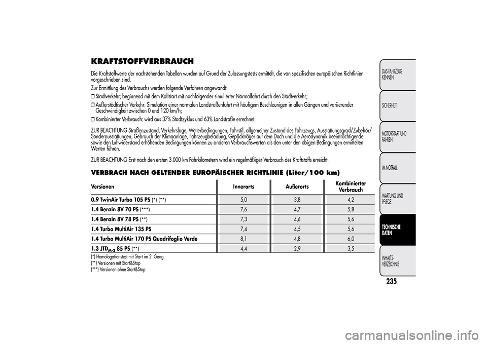 Alfa Romeo MiTo 2014 Betriebsanleitung (in German) KRAFTSTOFFVERBRAUCHDie Kraftstoffwerte der nachstehenden Tabellen wurden auf Grund der Zulassungstests ermittelt, die von spezifischen europäischen Richtlinien
vorgeschrieben sind.
Zur Ermittlung des Alfa Romeo MiTo 2014 Betriebsanleitung (in German) KRAFTSTOFFVERBRAUCHDie Kraftstoffwerte der nachstehenden Tabellen wurden auf Grund der Zulassungstests ermittelt, die von spezifischen europäischen Richtlinien
vorgeschrieben sind.
Zur Ermittlung des