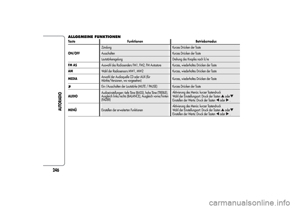 Alfa Romeo MiTo 2014  Betriebsanleitung (in German) ALLGEMEINE FUNKTIONENTaste Funktionen Betriebsmodus
ON/OFFZündung Kurzes Drücken der Taste
Ausschalten Kurzes Drücken der Taste
Lautstärkeregelung Drehung des Knopfes nach li/re
FM ASAuswahl des R