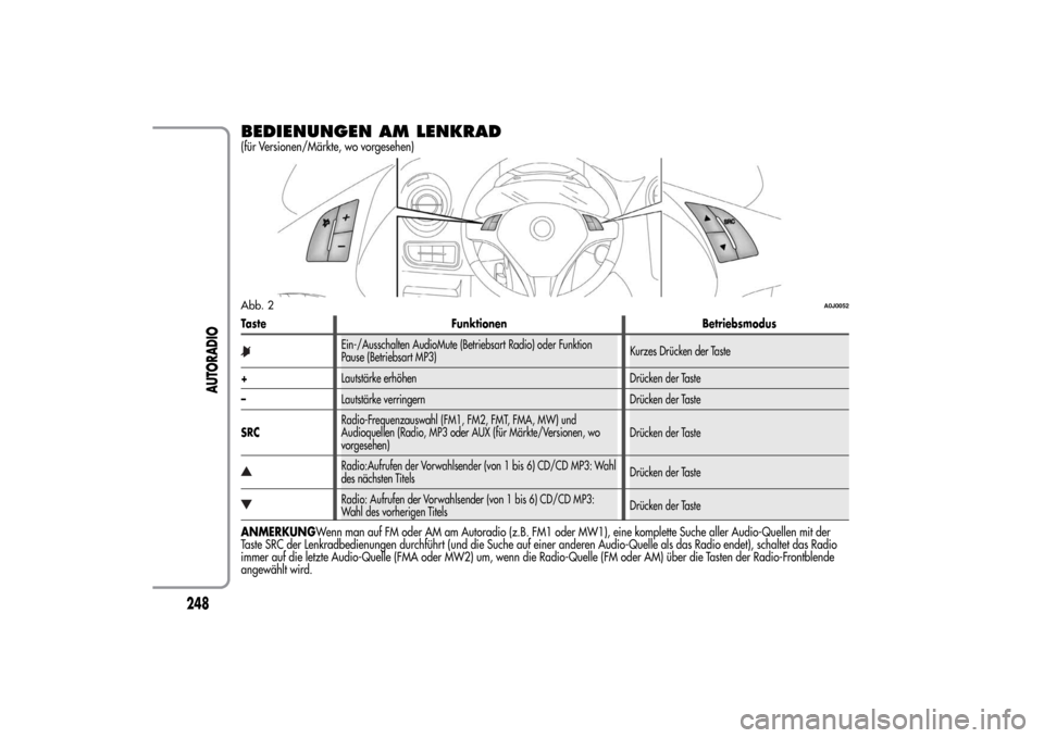 Alfa Romeo MiTo 2014  Betriebsanleitung (in German) BEDIENUNGEN AM LENKRAD(für Versionen/Märkte, wo vorgesehen)Taste Funktionen Betriebsmodus
Ein-/Ausschalten AudioMute (Betriebsart Radio) oder Funktion
Pause (Betriebsart MP3)Kurzes Drücken der Tast