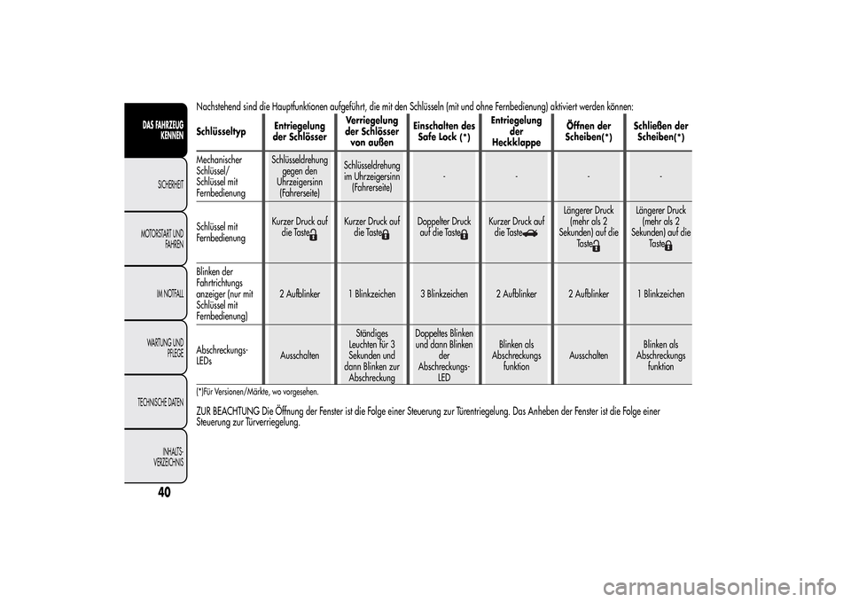 Alfa Romeo MiTo 2014  Betriebsanleitung (in German) Nachstehend sind die Hauptfunktionen aufgeführt, die mit den Schlüsseln (mit und ohne Fernbedienung) aktiviert werden können:SchlüsseltypEntriegelung
der SchlösserVerriegelung
der Schlösser
von 