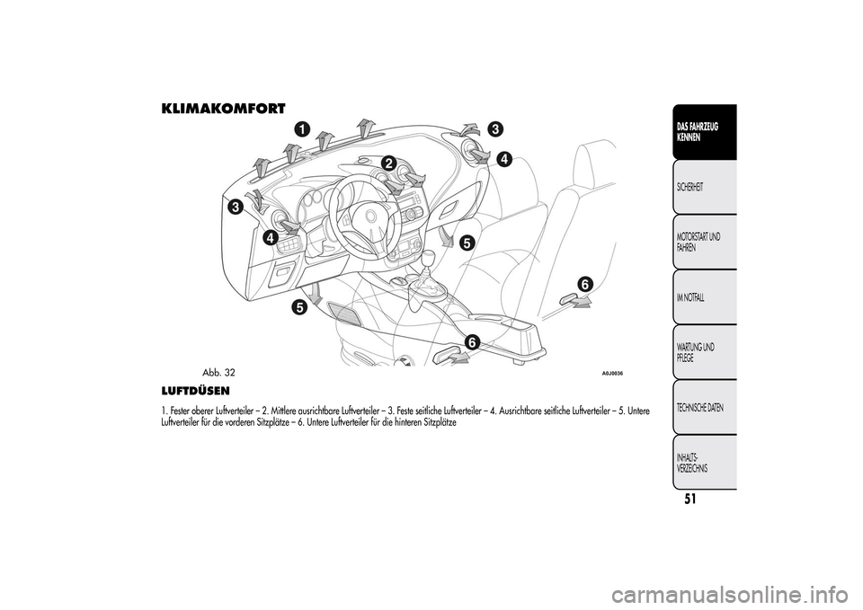 Alfa Romeo MiTo 2014 Betriebsanleitung (in German) KLIMAKOMFORTLUFTDÜSEN1. Fester oberer Luftverteiler – 2. Mittlere ausrichtbare Luftverteiler – 3. Feste seitliche Luftverteiler – 4. Ausrichtbare seitliche Luftverteiler – 5. Untere
Luftverte Alfa Romeo MiTo 2014 Betriebsanleitung (in German) KLIMAKOMFORTLUFTDÜSEN1. Fester oberer Luftverteiler – 2. Mittlere ausrichtbare Luftverteiler – 3. Feste seitliche Luftverteiler – 4. Ausrichtbare seitliche Luftverteiler – 5. Untere
Luftverte