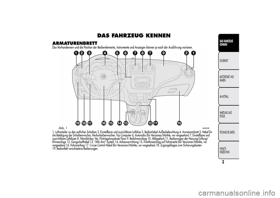Alfa Romeo MiTo 2014 Betriebsanleitung (in German) DAS FAHRZEUG KENNEN
ARMATURENBRETTDas Vorhandensein und die Position der Bedienelemente, Instrumente und Anzeigen können je nach der Ausführung variieren.1. Luftverteiler zu den seitlichen Scheiben Alfa Romeo MiTo 2014 Betriebsanleitung (in German) DAS FAHRZEUG KENNEN
ARMATURENBRETTDas Vorhandensein und die Position der Bedienelemente, Instrumente und Anzeigen können je nach der Ausführung variieren.1. Luftverteiler zu den seitlichen Scheiben