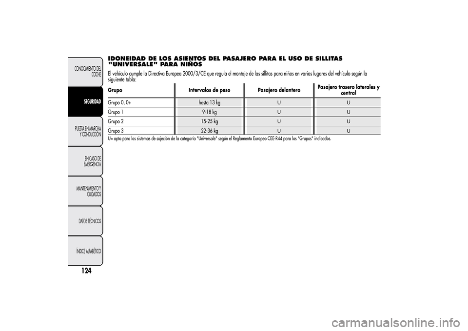 Alfa Romeo MiTo 2014  Manual del propietario (in Spanish) IDONEIDAD DE LOS ASIENTOS DEL PASAJERO PARA EL USO DE SILLITAS
"UNIVERSALE" PARA NIÑOSEl vehículo cumple la Directiva Europea 2000/3/CE que regula el montaje de las sillitas para niños en varios lu