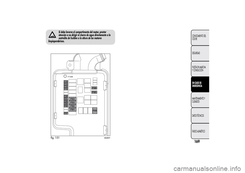 Alfa Romeo MiTo 2014  Manual del propietario (in Spanish) Si debe lavarse el compartimento del motor, prestar
atención a no dirigir el chorro de agua directamente a la
centralita de fusibles a la altura de los motores
limpiaparabrisas.
fig. 151
A0J0417
169C