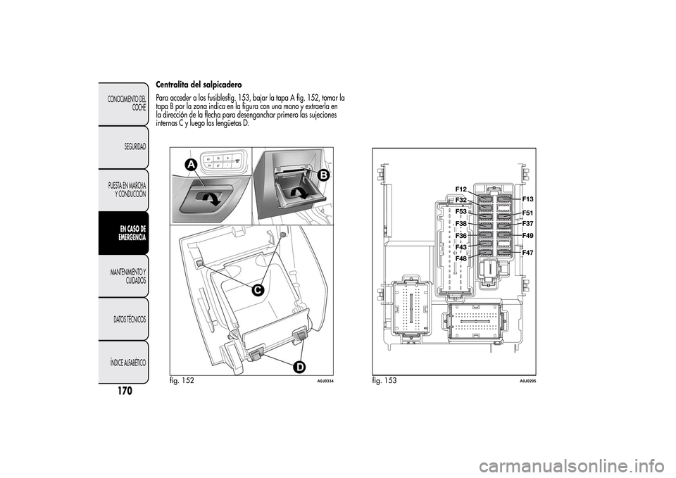 Alfa Romeo MiTo 2014  Manual del propietario (in Spanish) Centralita del salpicadero
Para acceder a los fusiblesfig. 153, bajar la tapa A fig. 152, tomar la
tapa B por la zona indica en la figura con una mano y extraerla en
la dirección de la flecha para de