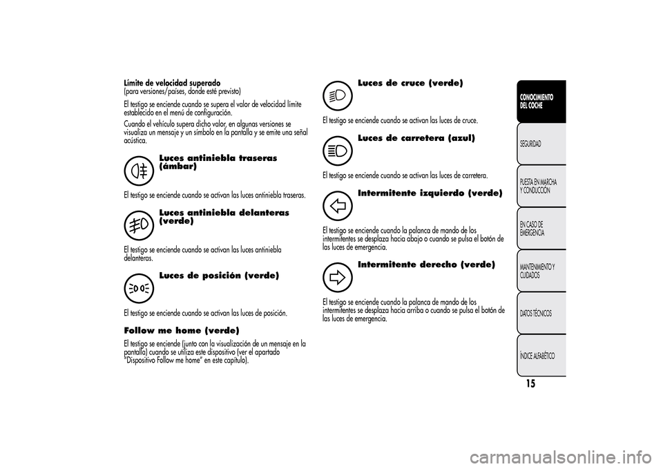 Alfa Romeo MiTo 2014  Manual del propietario (in Spanish) Límite de velocidad superado
(para versiones/países, donde esté previsto)
El testigo se enciende cuando se supera el valor de velocidad límite
establecido en el menú de configuración.
Cuando el 