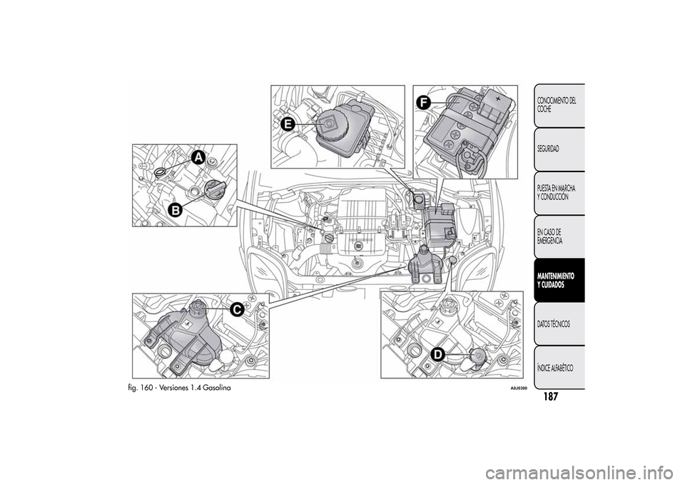 Alfa Romeo MiTo 2014 Manual del propietario (in Spanish) fig. 160 - Versiones 1.4 Gasolina
A0J0300
187CONOCIMIENTO DEL
COCHE
SEGURIDAD
PUESTA EN MARCHA
Y CONDUCCIÓN
EN CASO DE
EMERGENCIAMANTENIMIENTO
Y CUIDADOSDATOS TÉCNICOS
ÍNDICE ALFABÉTICO Alfa Romeo MiTo 2014 Manual del propietario (in Spanish) fig. 160 - Versiones 1.4 Gasolina
A0J0300
187CONOCIMIENTO DEL
COCHE
SEGURIDAD
PUESTA EN MARCHA
Y CONDUCCIÓN
EN CASO DE
EMERGENCIAMANTENIMIENTO
Y CUIDADOSDATOS TÉCNICOS
ÍNDICE ALFABÉTICO