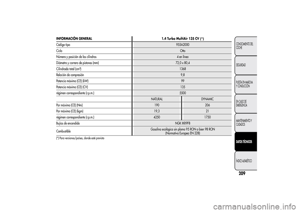 Alfa Romeo MiTo 2014  Manual del propietario (in Spanish) INFORMACIÓN GENERAL 1.4 Turbo MultiAir 135 CV
(*)
Código tipo955A2000
CicloOtto
Número y posición de los cilindros 4 en línea
Diámetro y carrera de pistones (mm) 72,0 x 80,4
Cilindrada total (cm