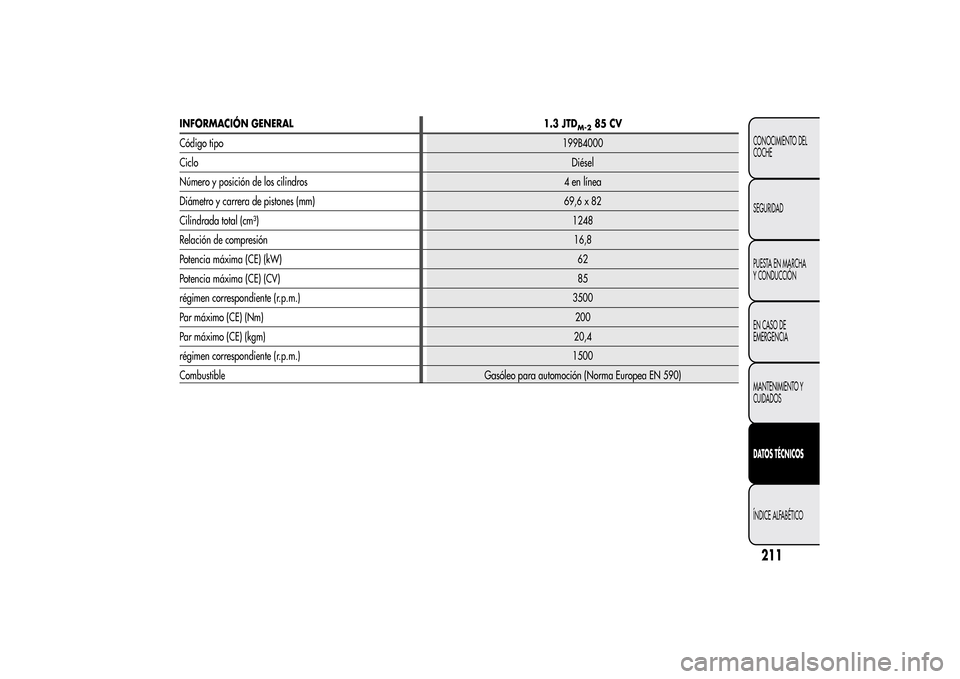 Alfa Romeo MiTo 2014  Manual del propietario (in Spanish) INFORMACIÓN GENERAL 1.3 JTD
M-2
85 CV
Código tipo199B4000
CicloDiésel
Número y posición de los cilindros 4 en línea
Diámetro y carrera de pistones (mm) 69,6 x 82
Cilindrada total (cm³)1248
Rel