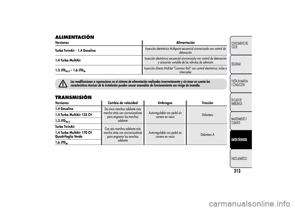 Alfa Romeo MiTo 2014  Manual del propietario (in Spanish) ALIMENTACIÓNVersionesAlimentación
Turbo TwinAir–1.4 GasolinaInyección electrónica Multipoint secuencial sincronizada con control de
detonación
1.4 Turbo MultiAirInyección electrónica secuenci