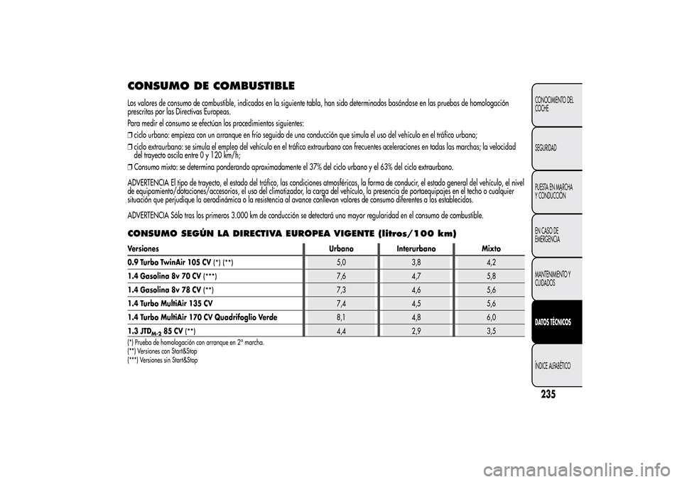 Alfa Romeo MiTo 2014  Manual del propietario (in Spanish) CONSUMO DE COMBUSTIBLELos valores de consumo de combustible, indicados en la siguiente tabla, han sido determinados basándose en las pruebas de homologación
prescritas por las Directivas Europeas.
P