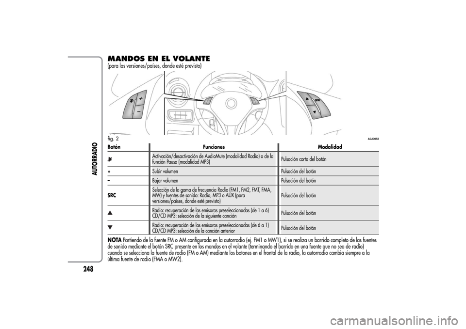 Alfa Romeo MiTo 2014  Manual del propietario (in Spanish) MANDOS EN EL VOLANTE(para las versiones/países, donde esté previsto)Botón Funciones Modalidad
Activación/desactivación de AudioMute (modalidad Radio) o de la
función Pausa (modalidad MP3)Pulsaci
