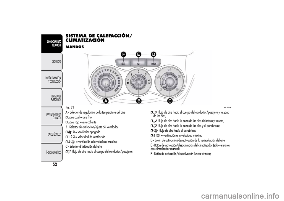 Alfa Romeo MiTo 2014 Manual del propietario (in Spanish) SISTEMA DE CALEFACCIÓN/
CLIMATIZACIÓNMANDOSA - Selector de regulación de la temperatura del aire
❒zona azul = aire frío
❒zona roja = aire caliente
B - Selector de activación/ajuste del ventil Alfa Romeo MiTo 2014 Manual del propietario (in Spanish) SISTEMA DE CALEFACCIÓN/
CLIMATIZACIÓNMANDOSA - Selector de regulación de la temperatura del aire
❒zona azul = aire frío
❒zona roja = aire caliente
B - Selector de activación/ajuste del ventil
