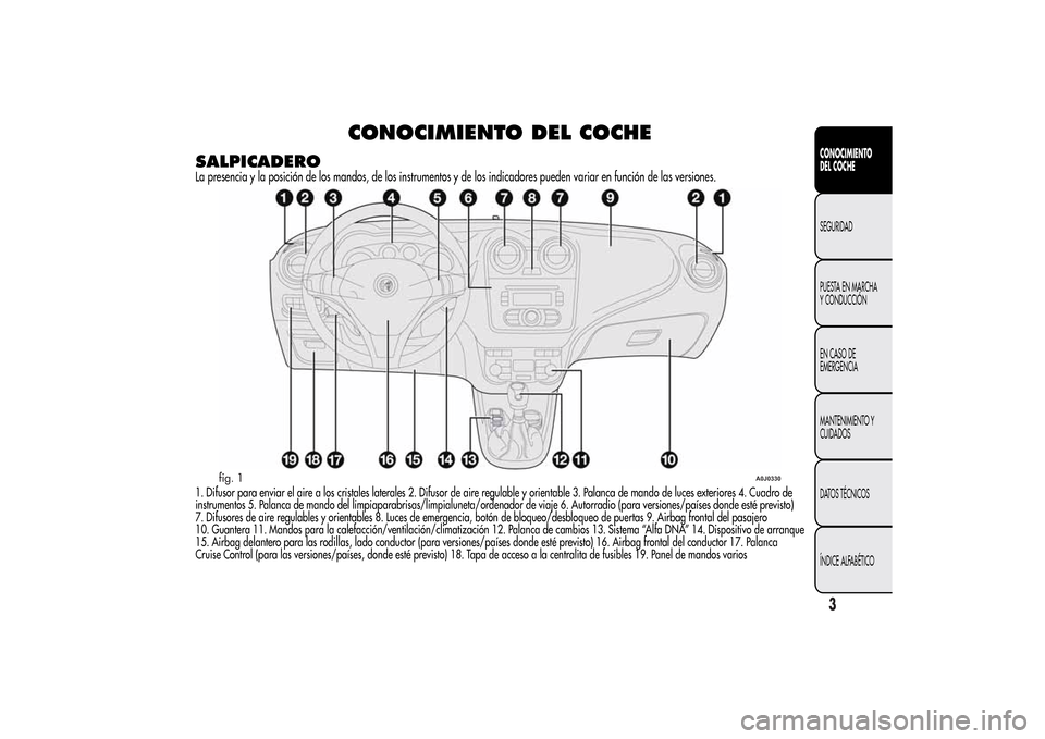 Alfa Romeo MiTo 2014  Manual del propietario (in Spanish) CONOCIMIENTO DEL COCHE
SALPICADEROLa presencia y la posición de los mandos, de los instrumentos y de los indicadores pueden variar en función de las versiones.1. Difusor para enviar el aire a los cr