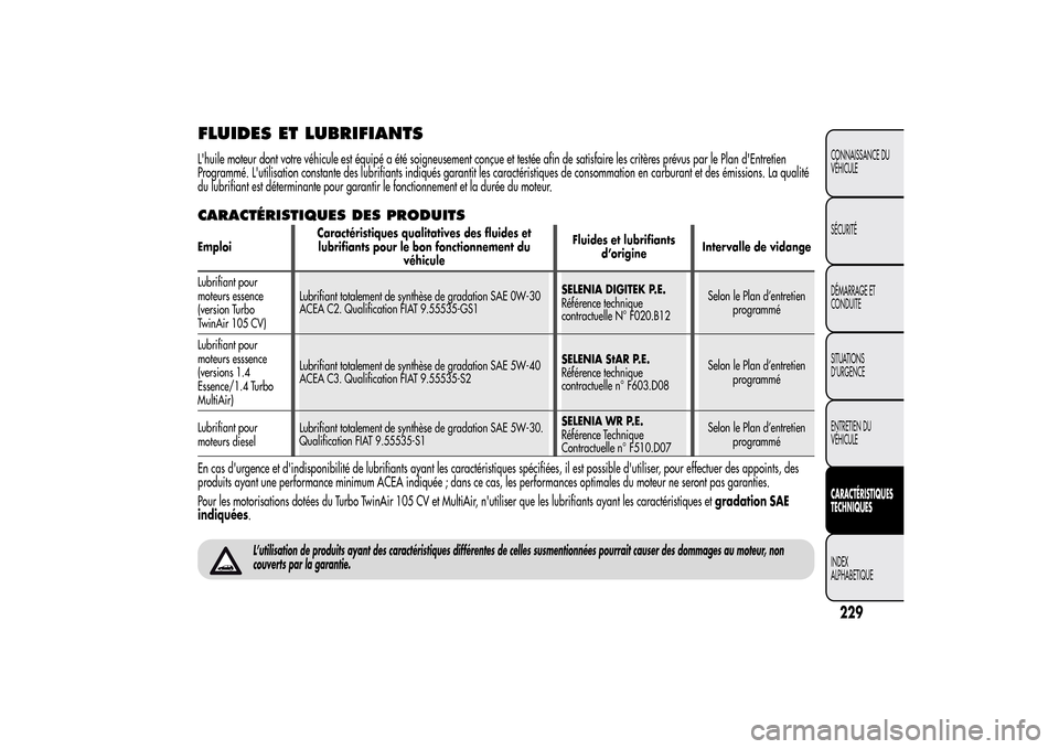 Alfa Romeo MiTo 2014  Manuel du propriétaire (in French) FLUIDES ET LUBRIFIANTS
229CONNAISSANCE DU
VÉHICULE
SÉCURITÉ
DÉMARRAGE ET
CONDUITE
SITUATIONS
D’URGENCE
ENTRETIEN DU
VÉHICULECARACTÉRISTIQUES
TECHNIQUESINDEX
ALPHABETIQUE
Lhuile moteur dont vo