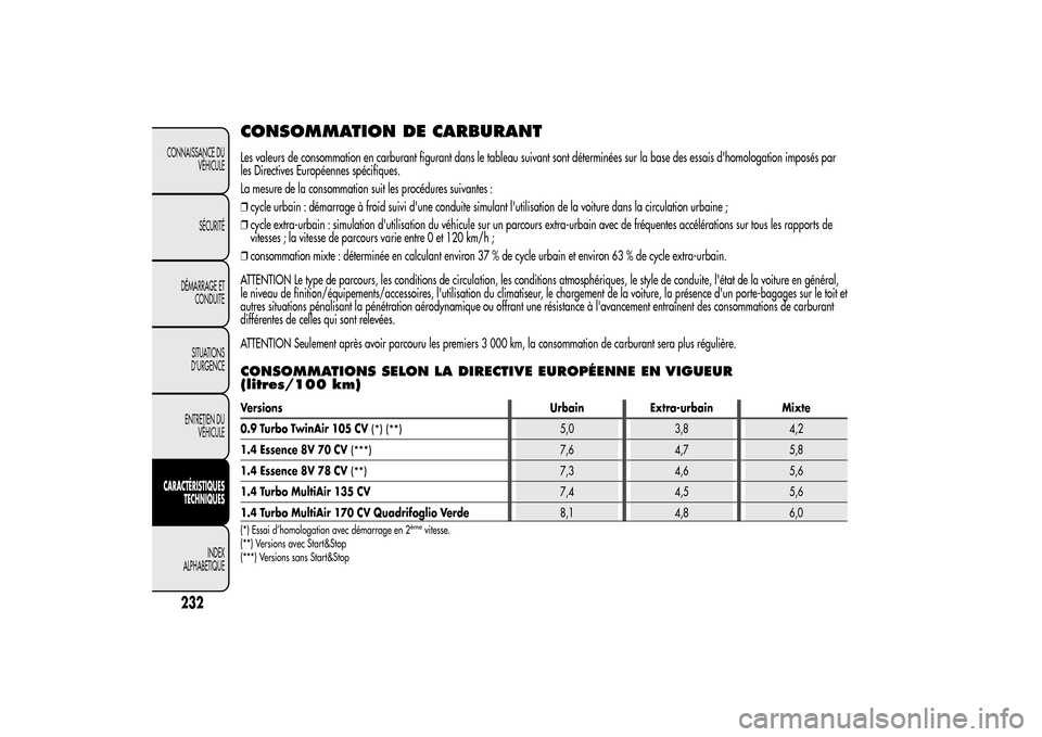 Alfa Romeo MiTo 2014  Manuel du propriétaire (in French) CONSOMMATION DE CARBURANTLes valeurs de consommation en carburant figurant dans le tableau suivant sont déterminées sur la base des essais dhomologation imposés par
les Directives Européennes sp