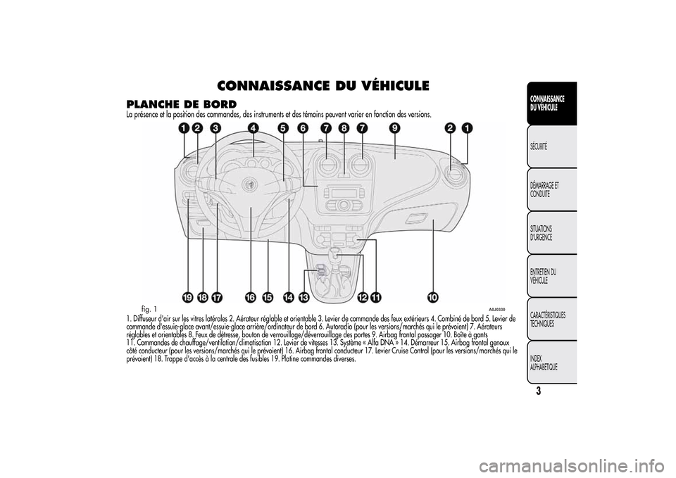 Alfa Romeo MiTo 2014  Manuel du propriétaire (in French) CONNAISSANCE DU VÉHICULE
PLANCHE DE BORDLa présence et la position des commandes, des instruments et des témoins peuvent varier en fonction des versions.1. Diffuseur dair sur les vitres latérales