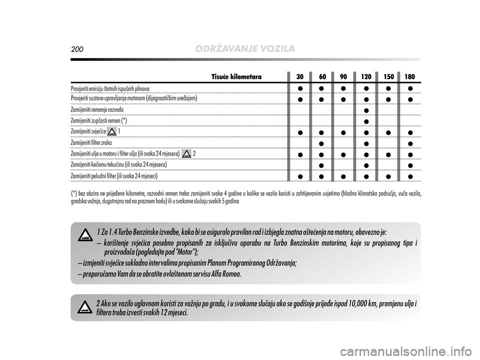 Alfa Romeo MiTo 2014  Vodič za korisnike (in Croatian) 