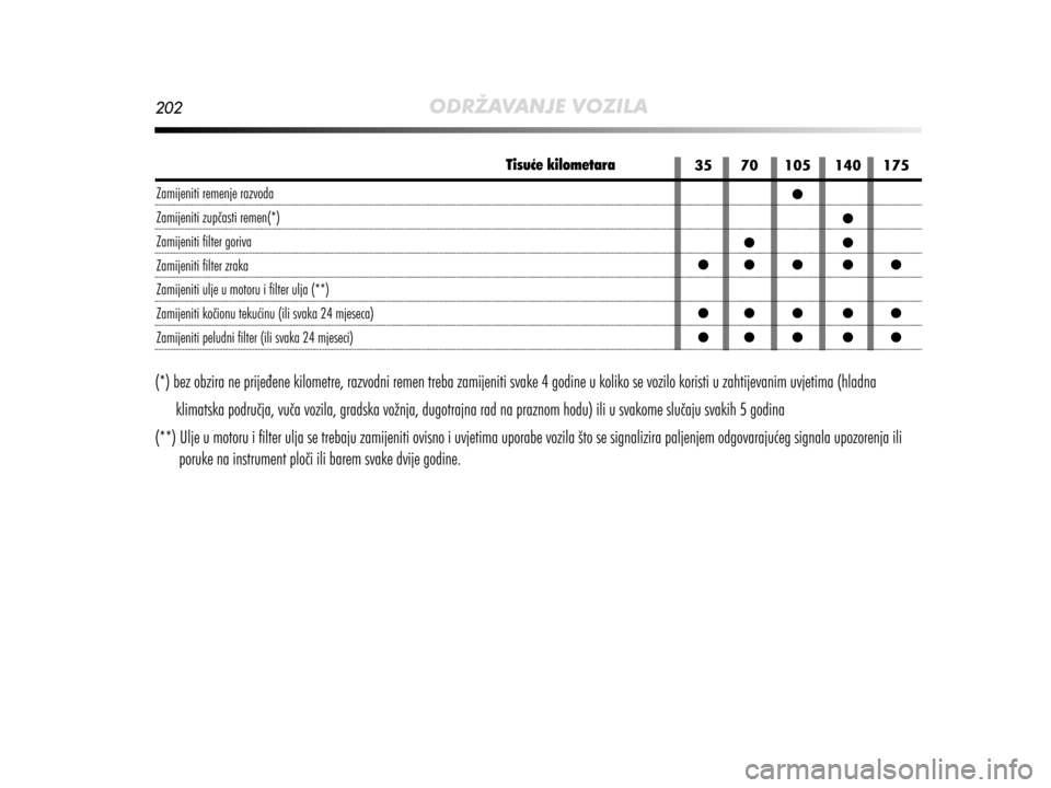 Alfa Romeo MiTo 2014  Vodič za korisnike (in Croatian) 