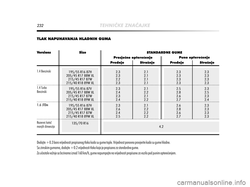 Alfa Romeo MiTo 2014  Vodič za korisnike (in Croatian) 