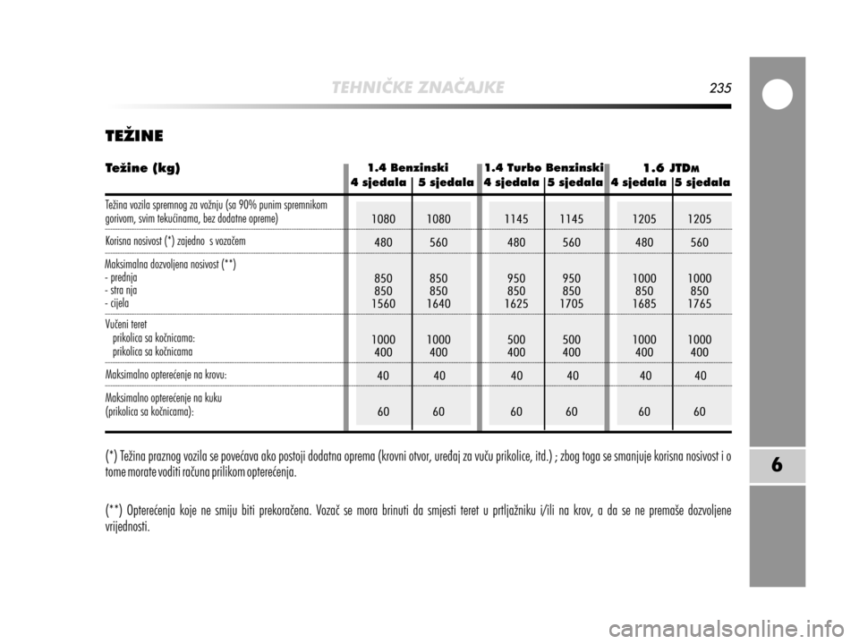 Alfa Romeo MiTo 2014  Vodič za korisnike (in Croatian) 