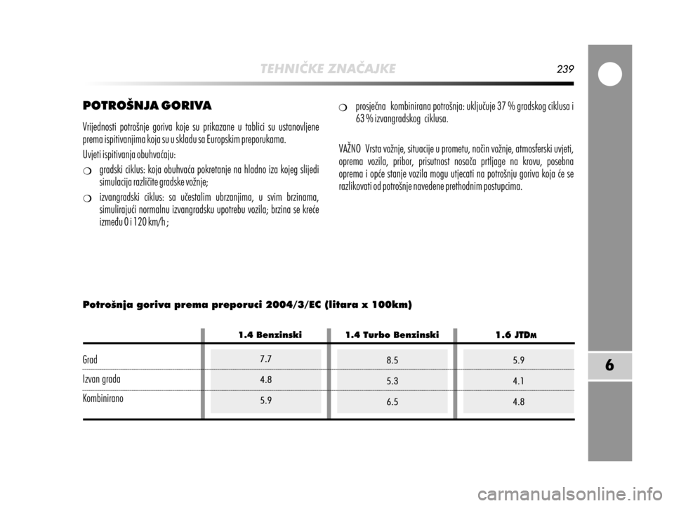 Alfa Romeo MiTo 2014 Vodič za korisnike (in Croatian) Alfa Romeo MiTo 2014 Vodič za korisnike (in Croatian)